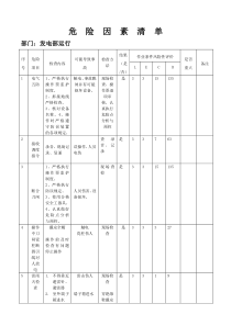 危险因素清单(发电部运行)11