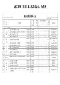 危险源公示,动态表备用表