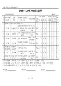 危险源辨识、风险评价、风险控制措施确定清单