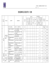 危险源辨识及风险评价一览表