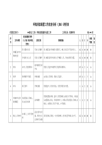 卸车作业安全风险评估分析(JHA)记录表