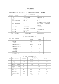 厂址选择案例