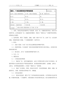 厂房设施维修保养管理规程