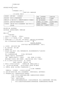 历史资料美国篇