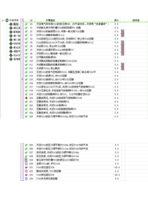 全国化工总控工-乙醛氧化生产乙酸操作步骤