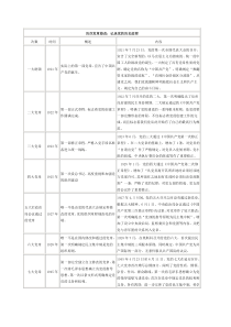 历次党章修改：记录党的历史进程