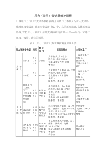 压力(差压)变送器维护规程