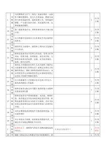 压力容器安全管理上机考试题第14套(含答案)