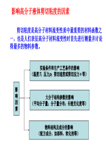 《流变学》第三章PART3