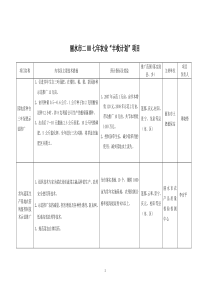 丽水市二OO七年农业“丰收计划”项目-浙江省丽水市二OO