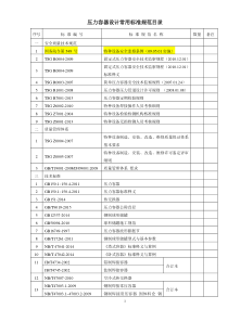 压力容器设计常用标准规范目录2016