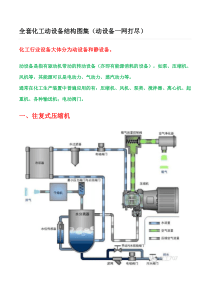 全套化工动设备结构图集（DOC64页）