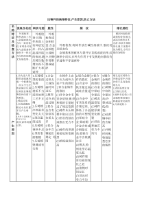 压铸件的缺陷特征2011-01-22