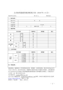 公共机构能源资源消耗统计表(XXXX年1-3月)