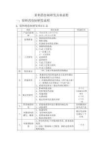 原料药仿制研发具体流程