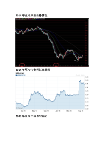 原油价格汇率及CPI情况