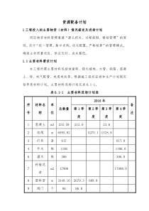 工程资源投入计划