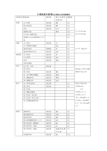 电机设计常用公差选择