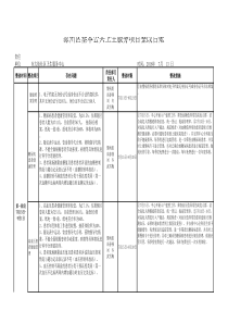 2016上半年基本公共卫生服务项目整改台账模板