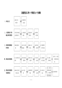 1.2发展党员工作5个阶段25个步骤