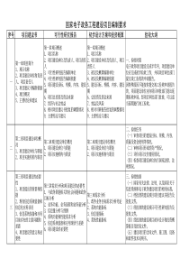 国家电子政务工程建设项目编制要求(对照表)