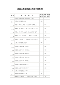 全国工农业旅游示范点评定标准