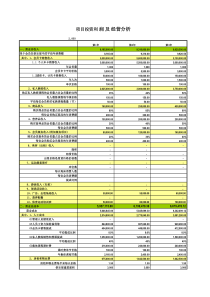 俱乐部投资经营利润财务分析