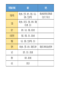 智慧城市经典案例