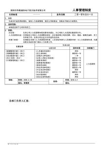 华海公司人事管理制度(20100326)