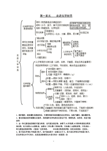 初中化学1至12单元知识框架图(全)