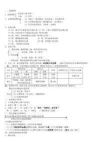 初中化学金属复习及练习题