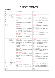 单元章节分析(孙国荣