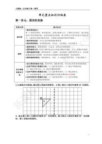 单元重点知识归纳表-数学