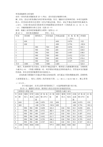 单因素敏感分析案例