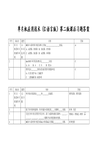 单片机应用技术(C语言版)第2版课后习题答案王静霞