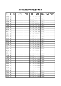 兵团农业技术推广研究员基本情况表(1)