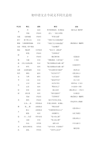 初中语文古今词义不同大总结