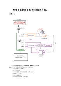 单轴伺服控制系统(单元)技术方案