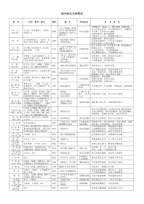 初中语文文学常识