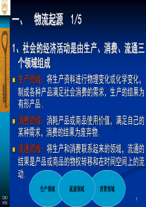 第1章物流与供应链管理基本概念