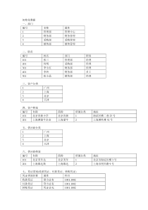 初始化数据