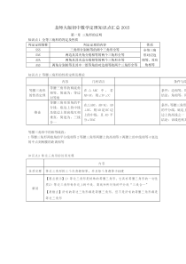 初二数学北师大版下册数学知识点总结2015