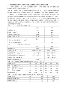 分布式能源与建筑的融合