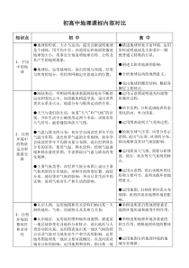 初高中地理课标内容对比