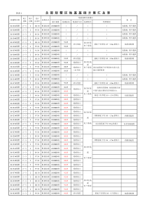 别墅区地基基础方案汇总表