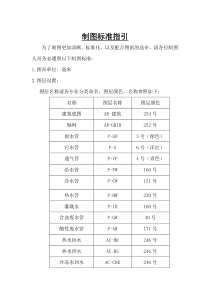 制图标准指引