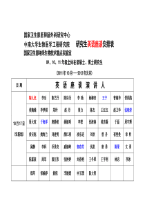 卫生部肝胆肠外科研究中心2011秋季英语座谈安排