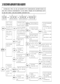 卫生院党的群众路线教育实践活动流程图