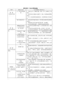 历史与社会八年级下全册知识点复习