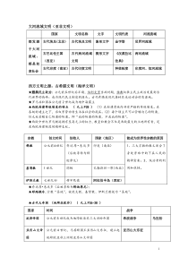 历史复习归纳总结修订版